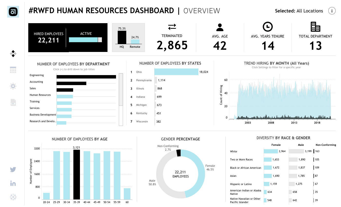 HR Dashboard